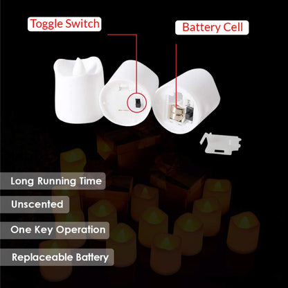 LED Candle Details